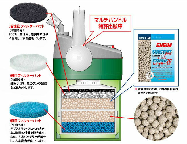 エーハイムエココンフォート 2232 ろ材付きセット 密閉式外部フィルター 送料無料 但 一部地域送料別途 同梱不可 錦鯉や飼育用品 活魚水槽 活魚関連商品販売の大谷錦鯉店