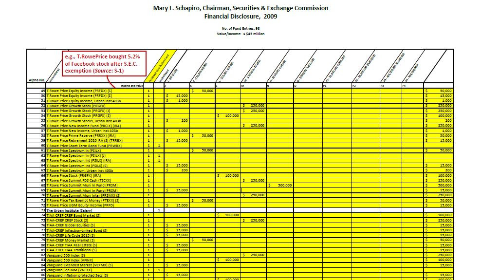 Mary L. Shapiro, 2009 Financial Disclosure screen shot