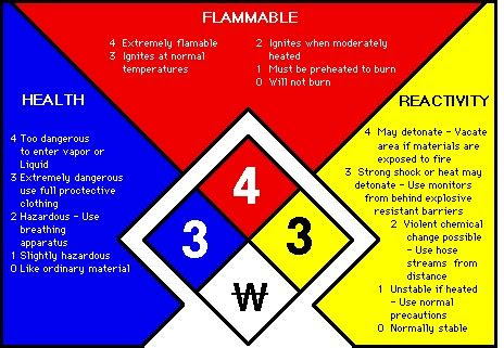 The nfpa rating system in nfpa 704 rates hazards from least . NFPA Chemical Hazard Labels - Safety Sign Information