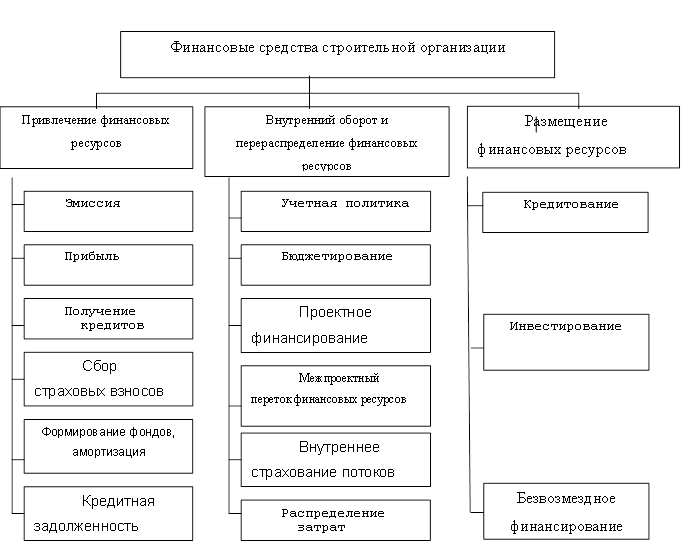 Министерство финансов (Ministry of Finance) - это - Определение