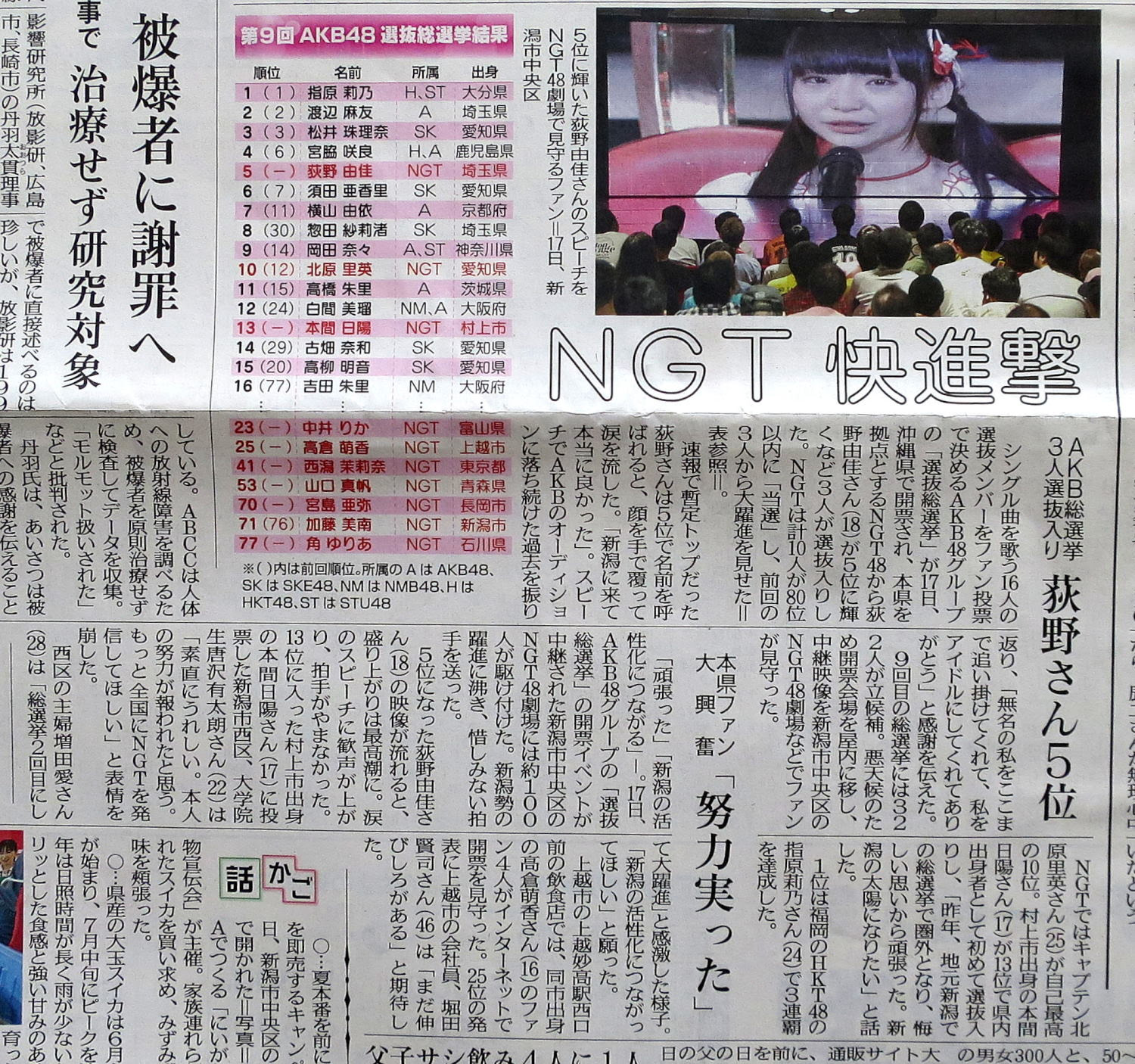 神崎のナナメ読み Akb48 第9回選抜総選挙にて 荻野由佳さん 5位 の わたしは 努力は必ず報われるをいま 証明できていますか は名言 新潟日報 メディアシップにて Ngt48の選挙ポスターを展示していました