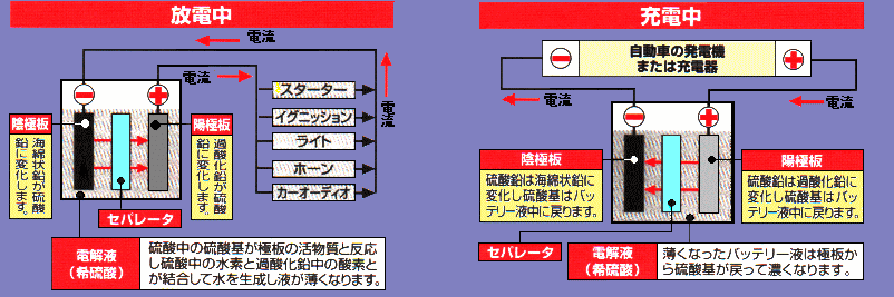 バッテリーの構造と仕組み