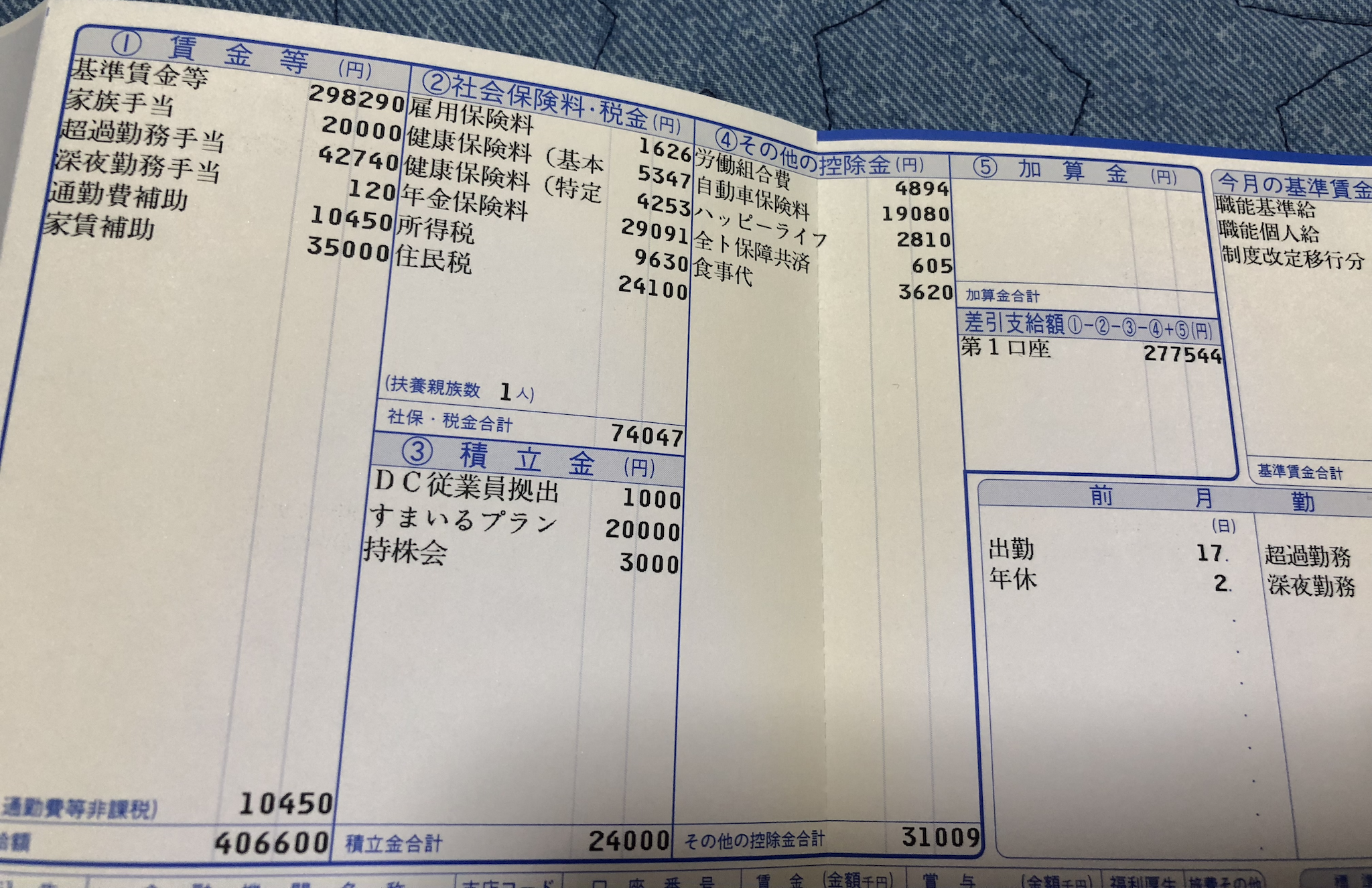 トヨタ自動車の給料明細 ガチ画像 年収 ボーナス 評判 みんなの給料明細ガチ画像