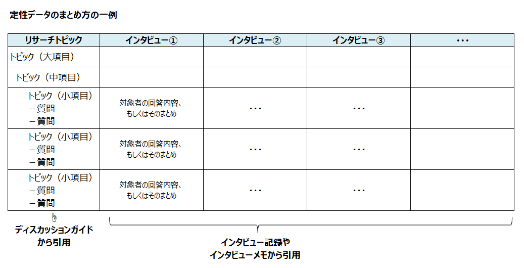 定性調査レポートのまとめ方 １ グループインタビュー デプスインタビューの分析方法 市場調査 マーケティングのためライブラリ