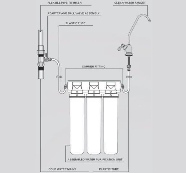 Máy lọc nước nano có cấu tạo đơn giản nhưng mang công nghệ lọc nước mạnh mẽ