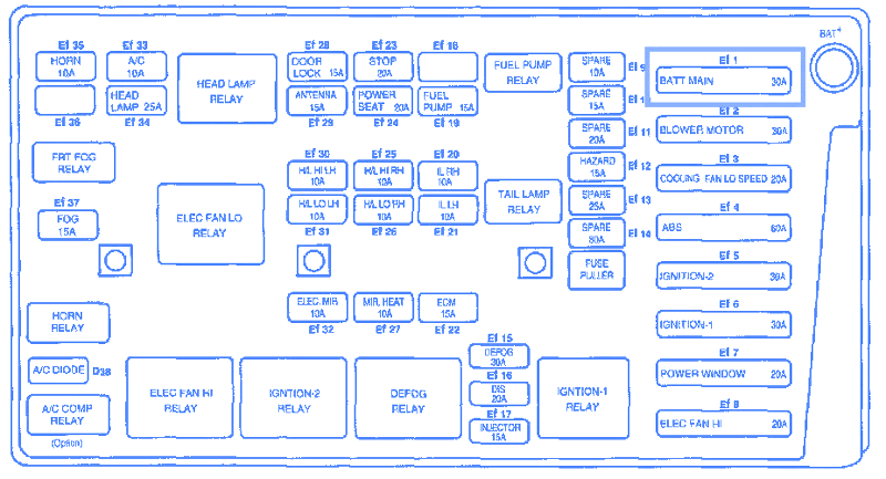 Daewoo Kalos 2005 Fuse Box/Block Circuit Breaker Diagram » CarFuseBox