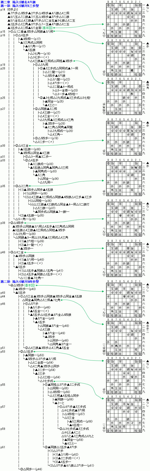 四間飛車道場 第二巻 右4六銀 将棋 棋書ミシュラン