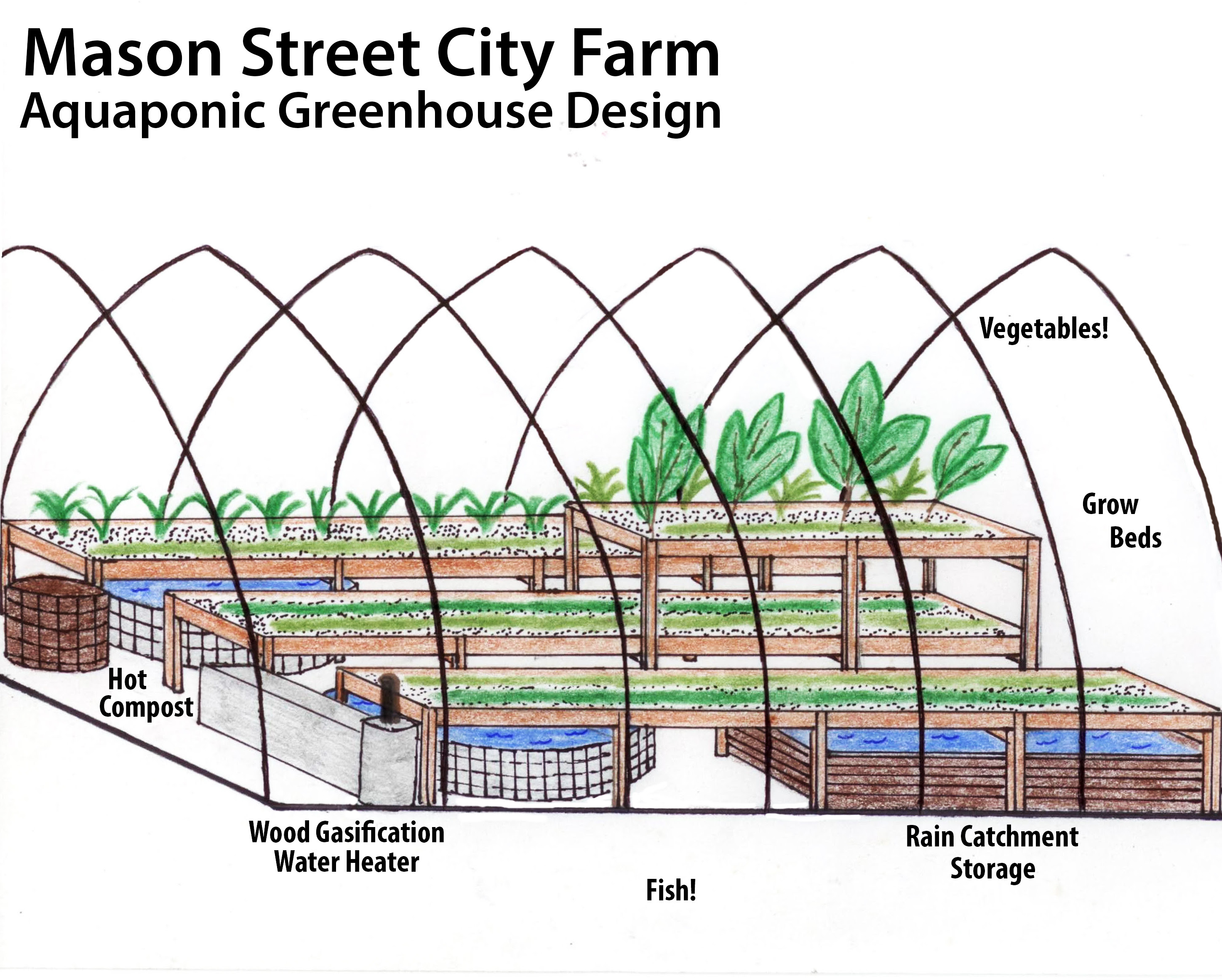 Farm for the Future | Indiegogo