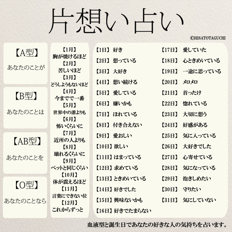 好きな人の気持ちが見えてくる 片想い占い コトバノチカラ