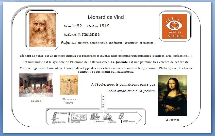 Carte D Identite Leonard De Vinci Les Bons Plans De Gandalf