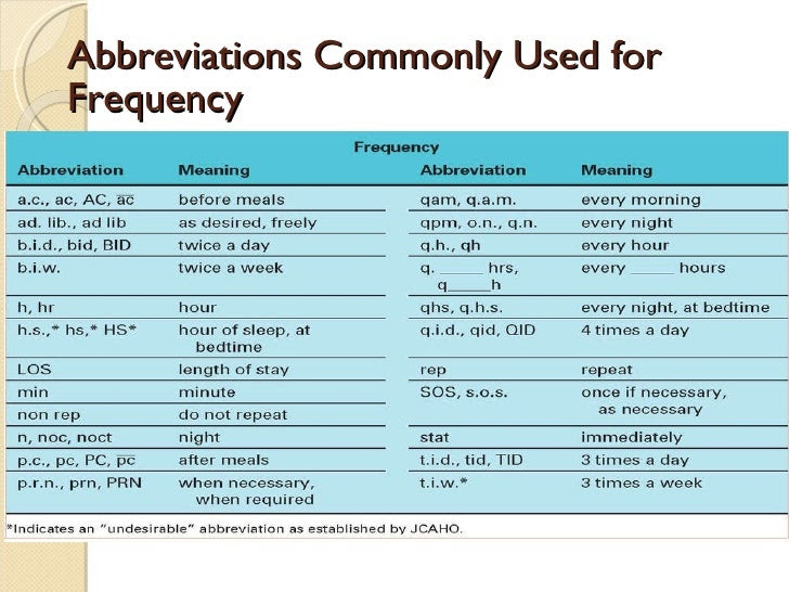 Medication Routes Of Administration Abbreviations