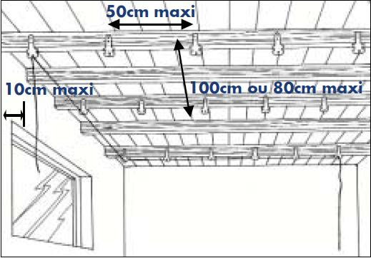 Fourrure faux plafond Maison Travaux Fourrure faux plafond Maison Travaux