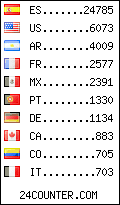 visitors by country counter