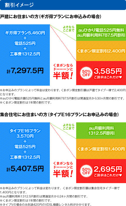 Gmoとくとくbbの割引クーポンならくまポンbygmo