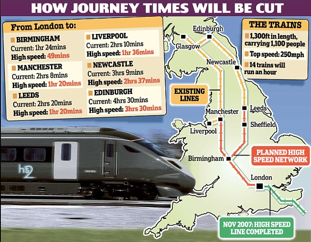 Plans: Ministers are accused of dragging their feet over the controversial high-speed rail line between London and Birmingham