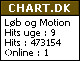 Chart.dk