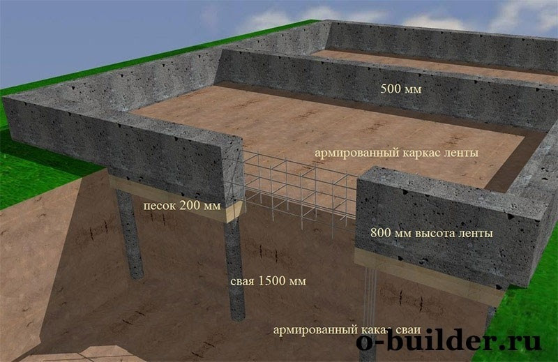 Foundation 8x8 pris