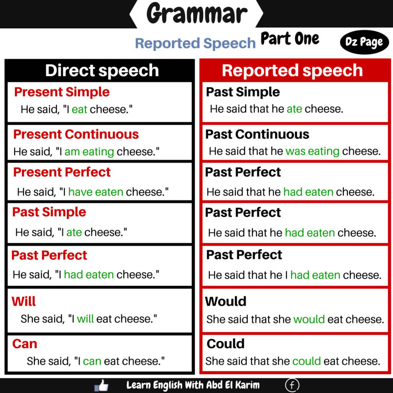 Resultado de imagen para reported speech