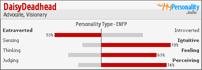 Click to view my Personality Profile page