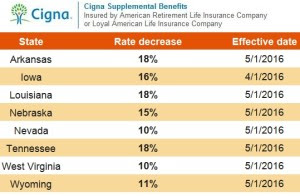 Cigna plan f