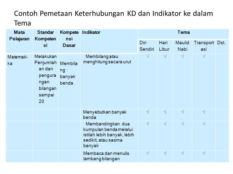 Paket 6 Mata Kuliah Pembelajaran Tematik - ppt download