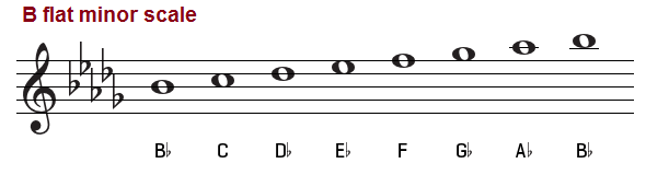 B Flat Minor Scale Natural Melodic And Harmonic
