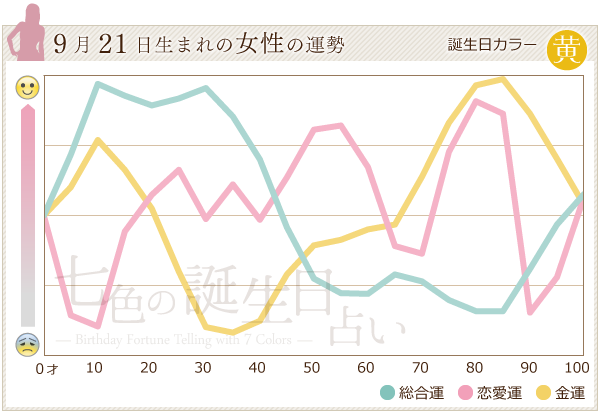 9月21日生まれのあなたの運勢 七色の誕生日占い