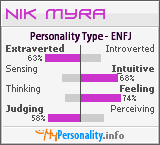 Click to view my Personality Profile page