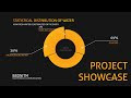 Project Showcase