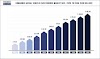 Unmanned Aerial Vehicle (UAV) Drones Market Value is Projected to Reach $ 102.38 Bn by 2030