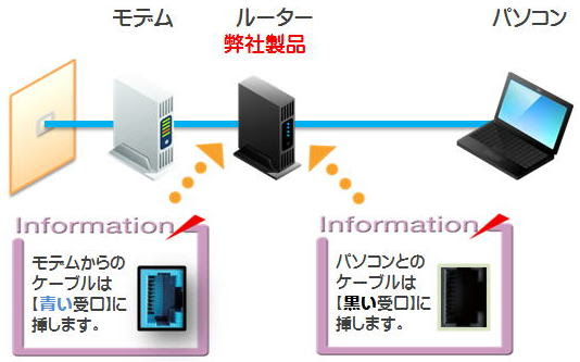 Wi Fiルーター Skylinkmanager対応ルーター 固定dhcp設定方法 特