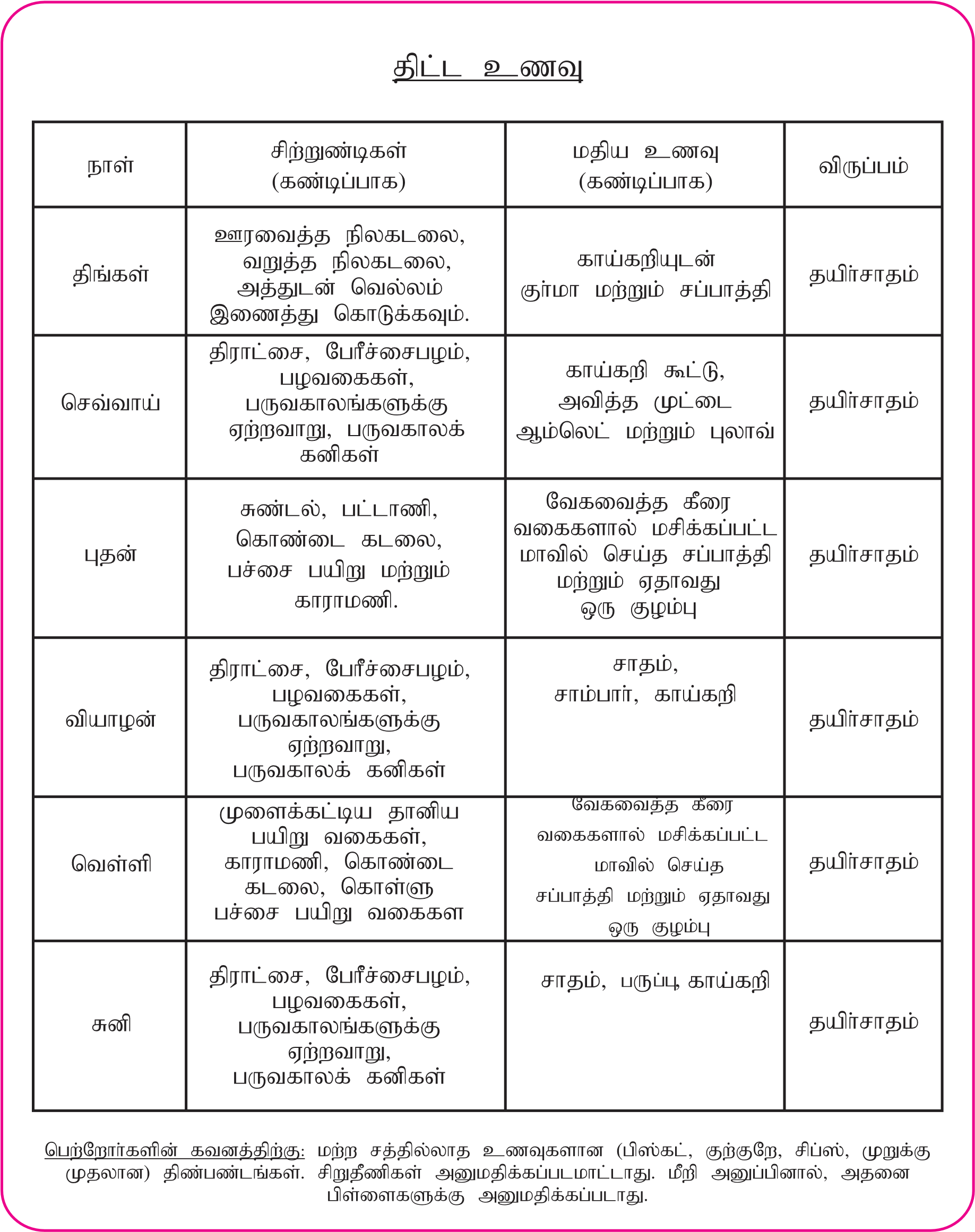 paleo diet chart for south indian in tamil