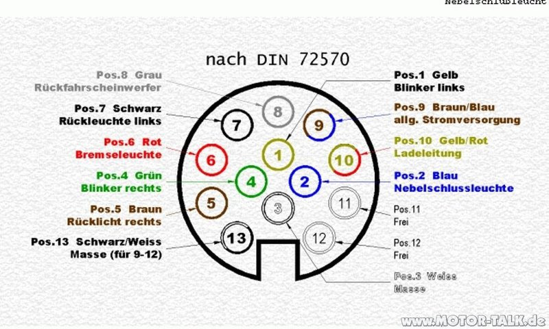 Schaltplan Anhangerkupplung 7 Polig - Wiring Diagram
