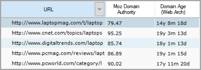 Laptop reviews domain age Google - trend for SEO in 2016
