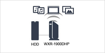 Airstation Extreme Ac 1900 Gigabit Dual Band Wireless Router Forhome Wireless Networking Dual Band Buffalo Global