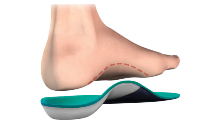 Orthotics Shown To Help In Treatment of Back Pain