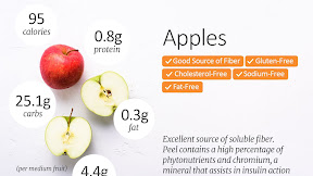 5+ How Many Calories Are In A Small Apple Article