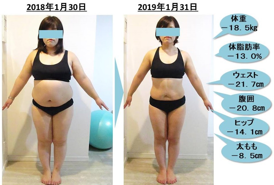 ー１８ ５ｋｇ人生が変わる身体作り 大森でパーソナルジム ダイエット ボディメイク