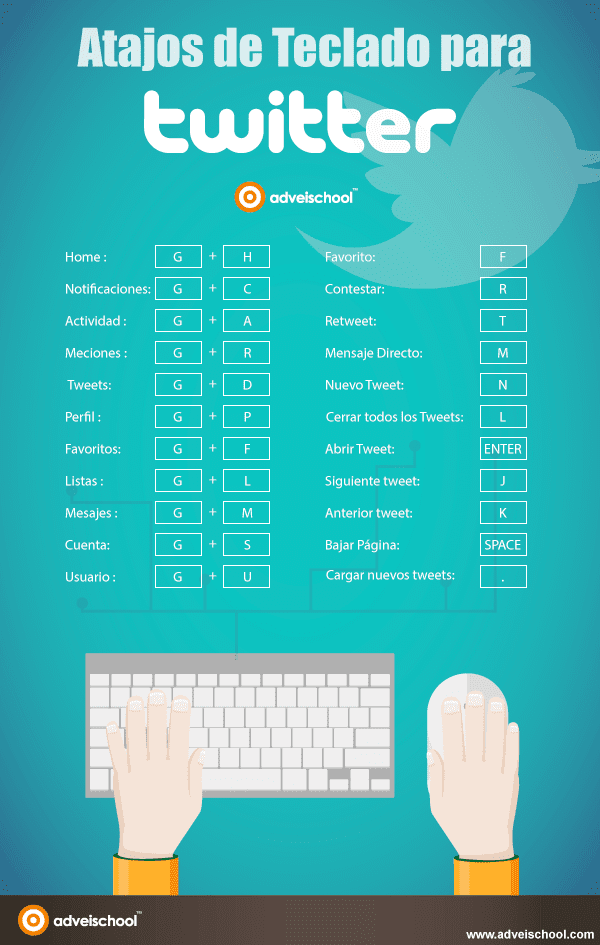 Atajos de teclado para Twitter
