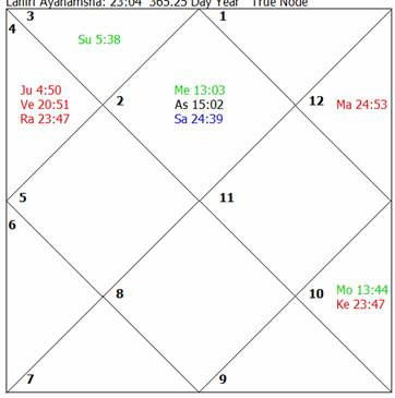 Saturn remedies vedic astrology