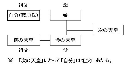 摂関政治のしくみついて 社会の部屋 学習教材の部屋
