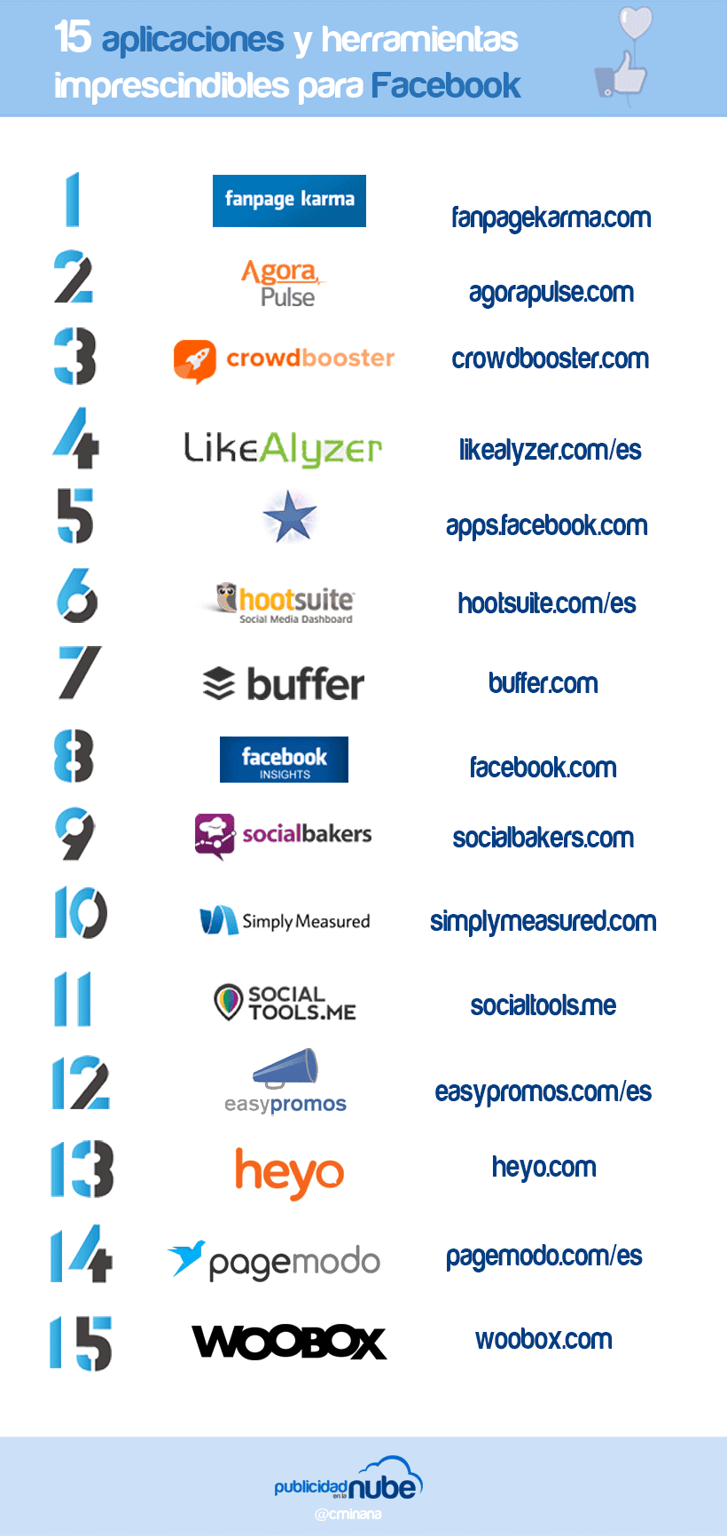 15 herramientas y aplicaciones imprescindibles para Facebook