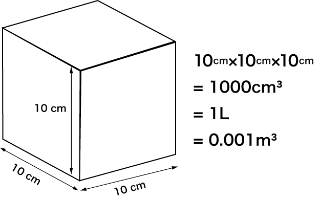 体積の単位 リューベ 大東医療ガス Daitoh Medical Gas 埼玉県越谷市で各種ガス販売