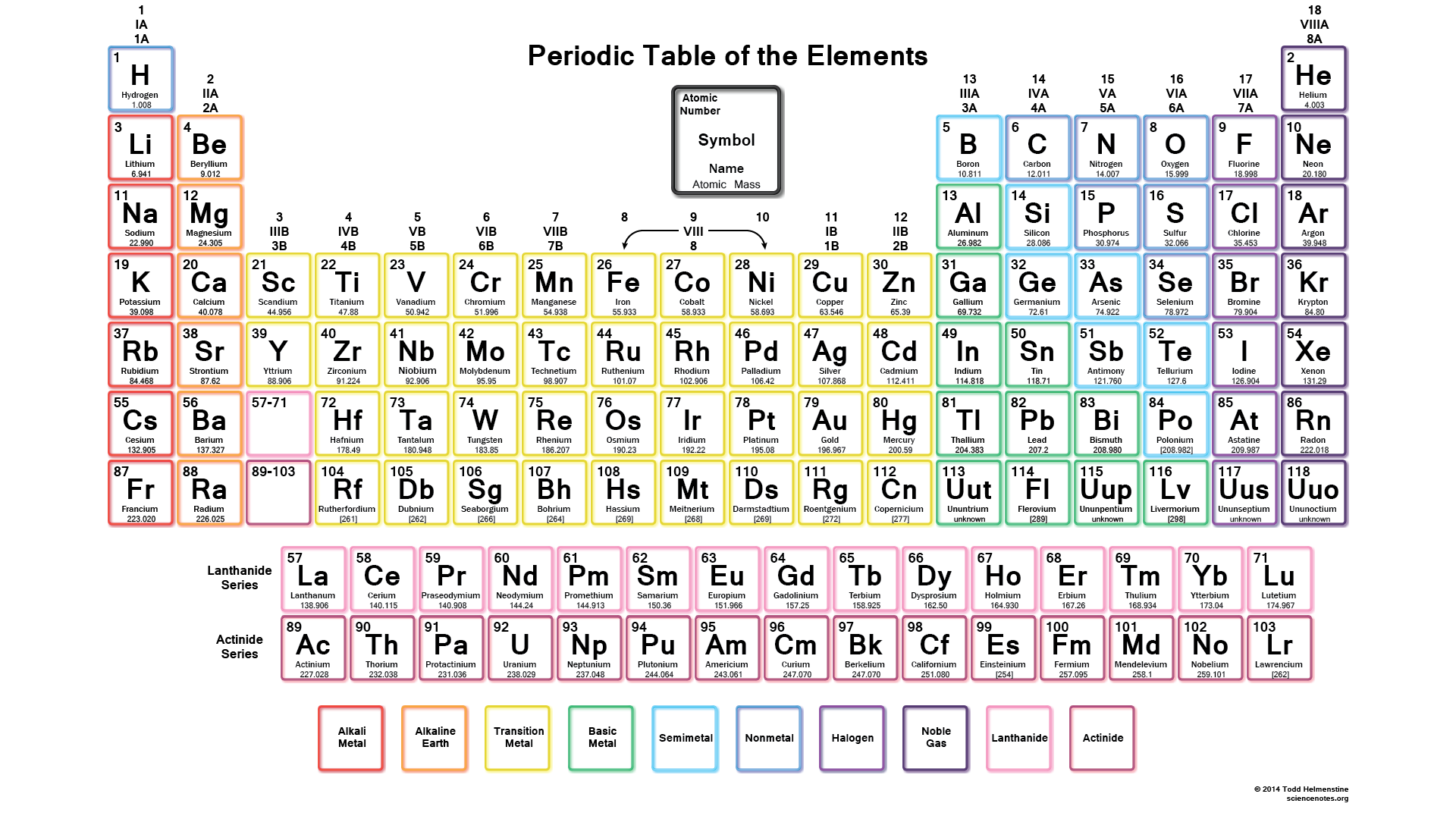 Printable Periodic Table Without Names