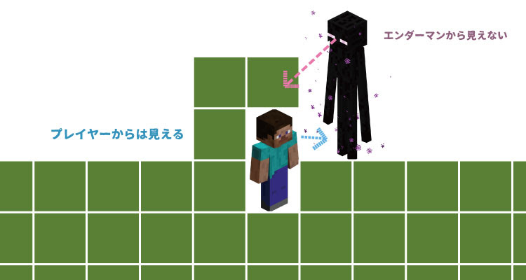 戦いづらいエンダーマンを ノーダメージで簡単に倒してしまう方法 マイクラモール