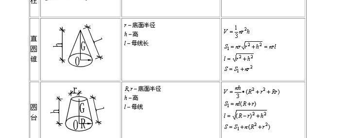 球的表面积计算公式 扒拉扒拉