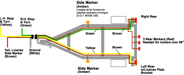 Technical Information - Trailer Wiring