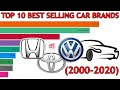 [最も欲しかった] top 10 car brands in the world 2020 346201-Top 10 best car brands in the world 2020