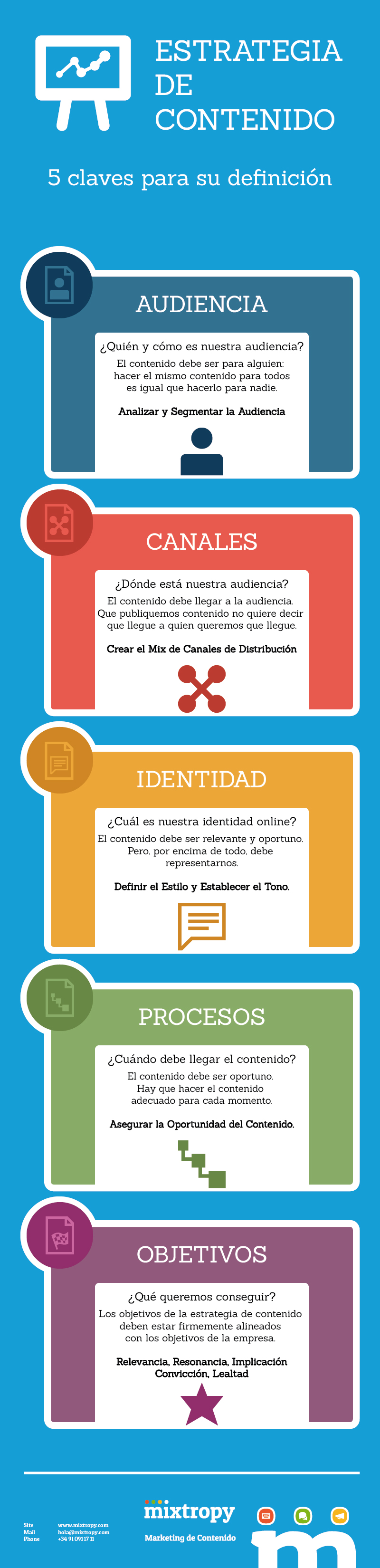 5-claves-estrategia-de-contenido-infografia