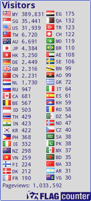 free counters